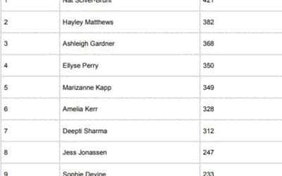 ICC Women's ODI Player Ranking, England's Skipper Nat Sciver Brunt occupies first spot | ICC ODI Player's Standing