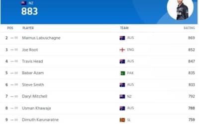 ICC Men's Player Ranking Updated After India vs West Indies Test Series 2023 | ICC Men's Test Player Standings