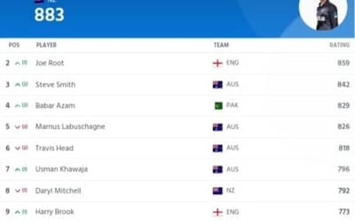 ICC Men's Test Player Ranking Latest Updated After England vs Australia Ashes Series 2023