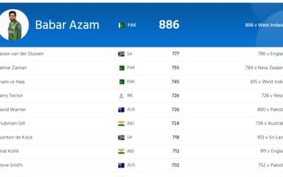 ICC Men's ODI Player Ranking Updated, Virat, Rohit slips down after IND vs WI ODIs