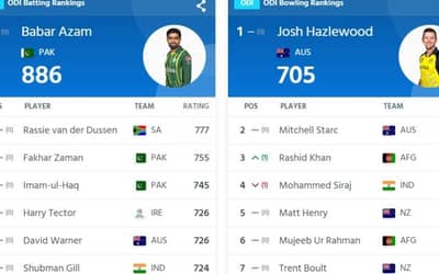 ICC ODI World Cup 2023: ODI Team Rankings and Player Rankings. Australia on Top!