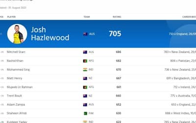 ICC World Cup 2023: Men's ODI Bowlers Rankings, Rank the Top 10 Players!