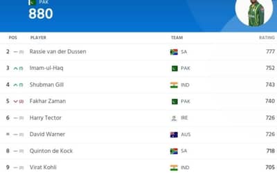ICC Men's ODI Ranking Updated After Pakistan vs Afghanistan 1st ODI 2023 | ICC Men's ODI Player Ranking