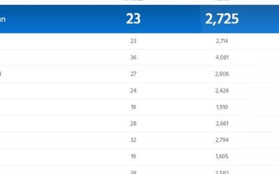ICC ODI Team Ranking Updated After Pakistan vs Afghanistan 3rd ODI 2023, Pakistan become No.1 ODI Team