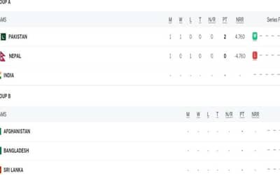 Asia Cup 2023 Points Table Updated after PAK vs NEP, Match 1, Asia Cup Points Table, Most Runs, Most Wickets