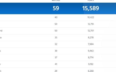 ICC Team Ranking Updated After ENG vs NZ 2nd T20I 2023 | ICC Men?s T20I Team Standings