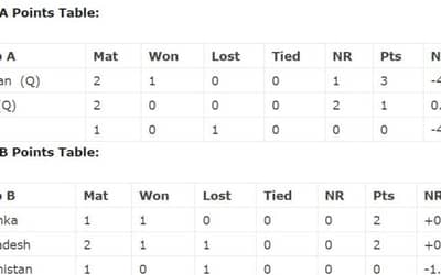 This is how India will Qualify for Asia Cup 2023 Top-4, Understand the equation of Asia Cup 2023 points table