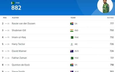 ICC ODI Player Rankings (Rank 1 to 10) Updated After Sri Lanka vs Afghanistan Match | ICC Men's ODI Player Standings