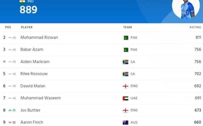 ICC Men?s T20I Player Rankings (Batting, Bowling, All-Rounder) After ENG vs NZ T20I Series 2023 | ICC Men's T20I Player Standings