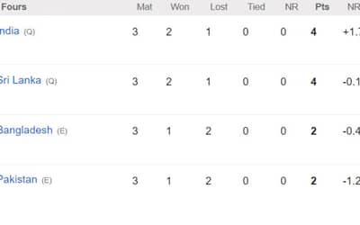 Asia Cup 2023 Points Table Super 4 Before India vs Sri Lanka Final, Full List of Highest Run Getter, Most Wickets