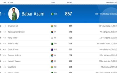 ICC Batting Ranking: Gill Closes In on Babar For Number 1 Race | Full ICC Men?s ODI Batting Standings