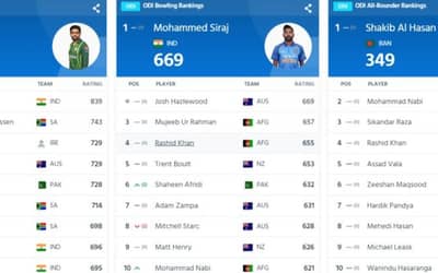 ICC ODI Player Rankings (Rank 1 to 10) Before ICC ODI World Cup 2023 | Full ICC Men?s ODI Player Standings