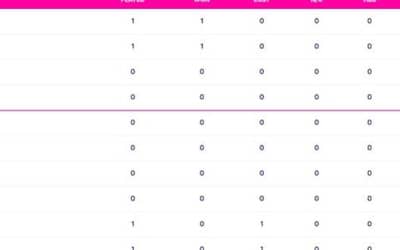 World Cup 2023 Points Table Updated (October 7) after Pakistan vs Netherlands, NZ, PAKISTAN on TOP, Highest Run Getter, Most Wickets, All Stats