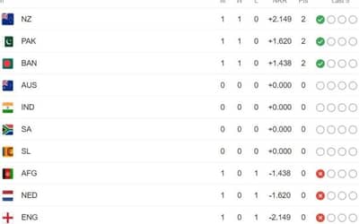ICC World Cup 2023 Updated Points Table after Bangladesh vs Afghanistan, 3rd Match