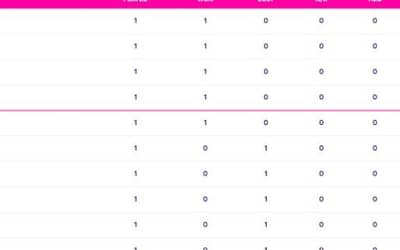 ICC Cricket World Cup 2023 Points Table Updated after India vs Australia, INDIA NOT IN TOP 4, Highest Run Getter, Most Wickets, All Stats