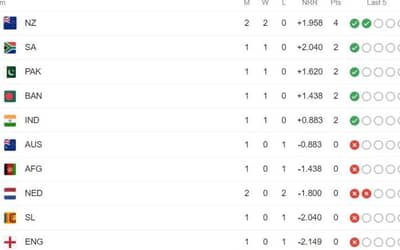 New Zealand vs Netherlands Match Highlights, Check the Updated Points Table of the ICC World Cup 2023
