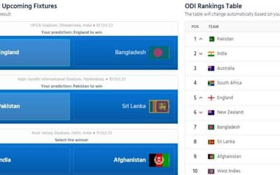 This is how Pakistan will again Top in the ICC Men's ODI Team Rankings after Pakistan vs Sri Lanka Match