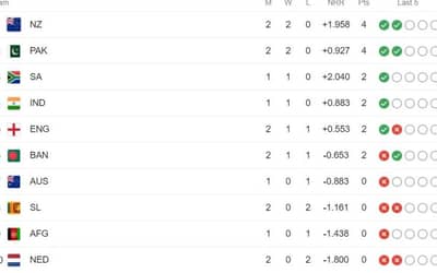 Pakistan vs Sri Lanka Match Highlights, Check the Updated Points Table of the ICC World Cup 2023