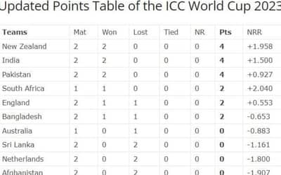India vs Afghanistan Match Highlights, Check the Updated Points Table of the ICC World Cup 2023