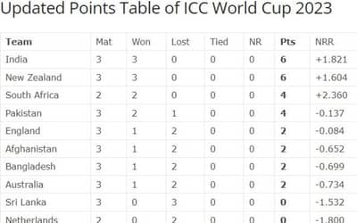 Australia vs Sri Lanka Match Highlights, Check the Updated Points Table of ICC World Cup 2023