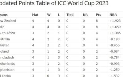 Australia vs Pakistan Match Highlights, Check the Updated Points Table of ICC World Cup 2023