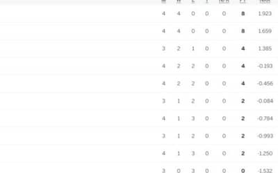 ICC Men's World Cup 2023 Points Table, Pakistan fall out of TOP 4 | World Cup 2023 Standing after Australia vs Pakistan
