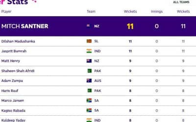 ICC World Cup 2023 Most Wickets Takers Ranking [Top 5] - Jasprit Bumrah Ranks 3rd in the List!