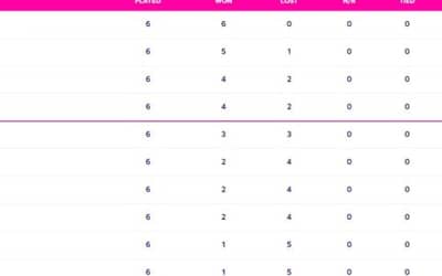 SL vs AFG: Updated World Cup 2023 Points Table, Sri Lanka Likely to get ELIMINATED, Afghanistan Rise in the Points Table