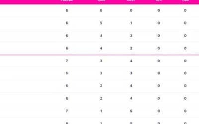 PAK vs BAN: Updated World Cup 2023 Points Table, Pakistan ELIMINATE Bangladesh from World Cup 2023 Points Table