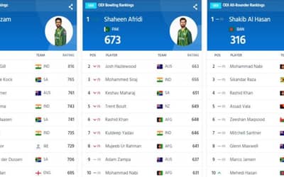 ICC ODI Player Rankings (Rank 1 to 10) Updated After PAK vs BAN ICC ODI World Cup 2023 (1 November) | Full ICC Men?s ODI Player Standings
