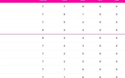 World Cup 2023 Points Table Updated (November 5) after ENG vs AUS, England ELIMINATED from WC Semi-Finals, World Cup 2023 Most Sixes