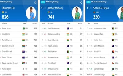 ICC ODI Player Rankings (Rank 1 to 10) After World Cup Final (22 November); Virat Kohli Inching Closer To No. 1 Spot | Full ICC Men?s ODI Player Standings