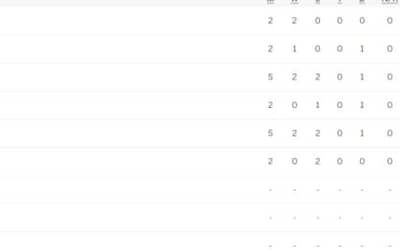 ICC WTC Points Table Updated Ahead of NZ vs BAN 1st Test 2023| ICC World Test Championship 2023-25, Pakistan on TOP, India ranked 2nd