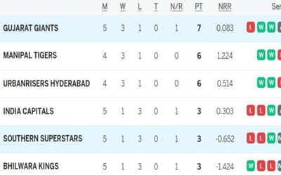 Legends League Cricket 2023 Points Table Updated (3 December) After Gujarat Giants vs Southern Superstars | Full LLC 2023 Teams Standings
