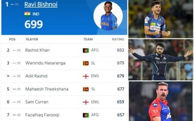 ICC T20I Bowling Rankings (Top 10) And See Which Team They Are in IPL 2024