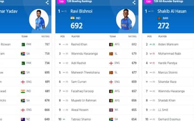 ICC T20I Player Rankings (Rank 1 to 10) Updated (13 December) After SA vs IND 2nd T20I | Full ICC Men?s T20I Player Standings
