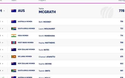 ICC Women's T20I Player Rankings [Rank 1 to 10] Latest Updated After India Women vs Australia Women 2nd T20I 2024 | ICC T20I Player Rankings