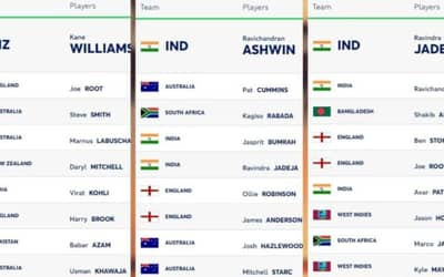 ICC Test Player Rankings (Rank 1 to 10) Updated Before IND vs ENG Test Series | Full ICC Men?s Test Player Standings