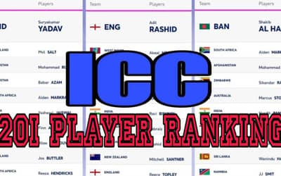 ICC T20I Player Rankings (Rank 1 to 10) Updated on 26 January; Surya-Jaiswal in Top 10 | Full ICC Men?s T20I Player Standings