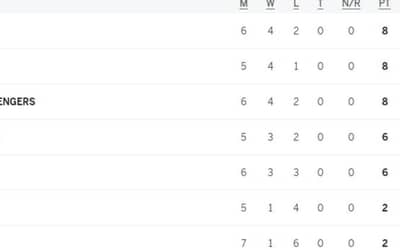 BPL 2024 Points Table Updated [Feb 04], BPL 2024 Leading Run Scorer, Leading Wicket Taker, Bangladesh Premier League 2024 Full Stats