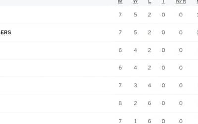 BPL 2024 Points Table Updated [Feb 08], BPL 2024 Leading Run Scorer, Leading Wicket Taker, Bangladesh Premier League 2024 Full Stats