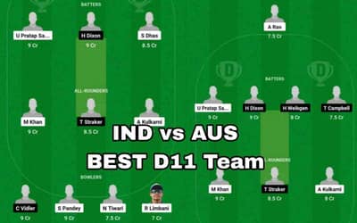 IND U19 vs AUS U19 Dream 11 Prediction, Dream 11 Playing 11, Head-to-Head Records, Willowmoore Park Pitch Report and Weather Forecast | India-U19 vs Australia-U19 Final