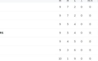 Bangladesh Premier League Highest Run Scorer, Most Wickets [Feb 16] | BPL 2024 Points Table Updated