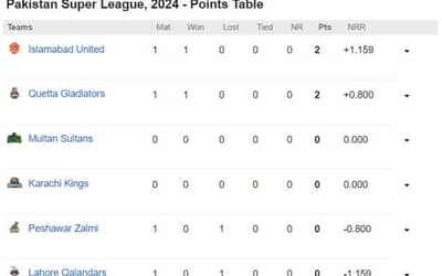 Pakistan Super League 2024 Points Table after Quetta Gladiators vs Peshawar Zalmi, PSL 2024 Updated Standings