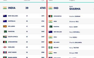 Pakistan and South Africa ICC ODI Team Rankings Ahead of PAK vs SA 1st ODI 2025 | ICC Players Rankings