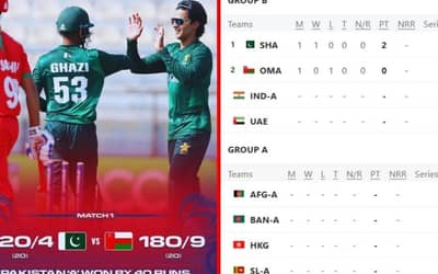 Pakistan Rise to No.1 Spot in the Rising Stars Asia Cup 2025 Points Table After Thriling Win Over Oman