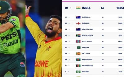 Pakistan vs Sri Lanka vs Zimbabwe ICC T20 Team Rankings Ahead of T20I Tri-Series 2025 | ICC Team Rankings | ICC Players Rankings