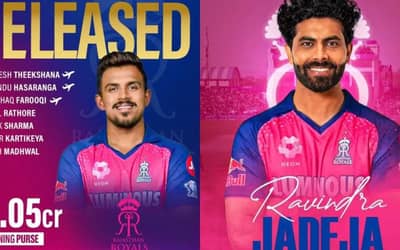 Rajasthan Royals (RR) 2026 Retained & Released Players, Purse Balance, Player Salary, Available Slots & Big Trades Updates Ahead of IPL 2026 Auction