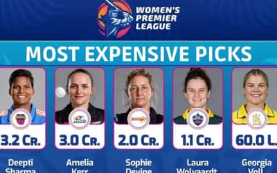 WPL 2026 Date Announced - Check Auction Highlights & Updated Squads