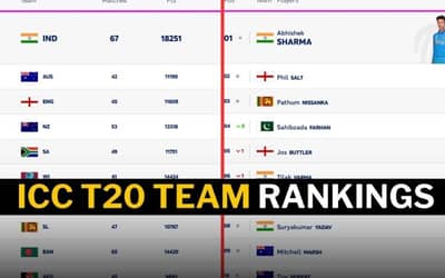 Pakistan and Sri Lanka ICC T20 Team Rankings Ahead of Tri Series Final 2025 | ICC Team Rankings | ICC Players Rankings